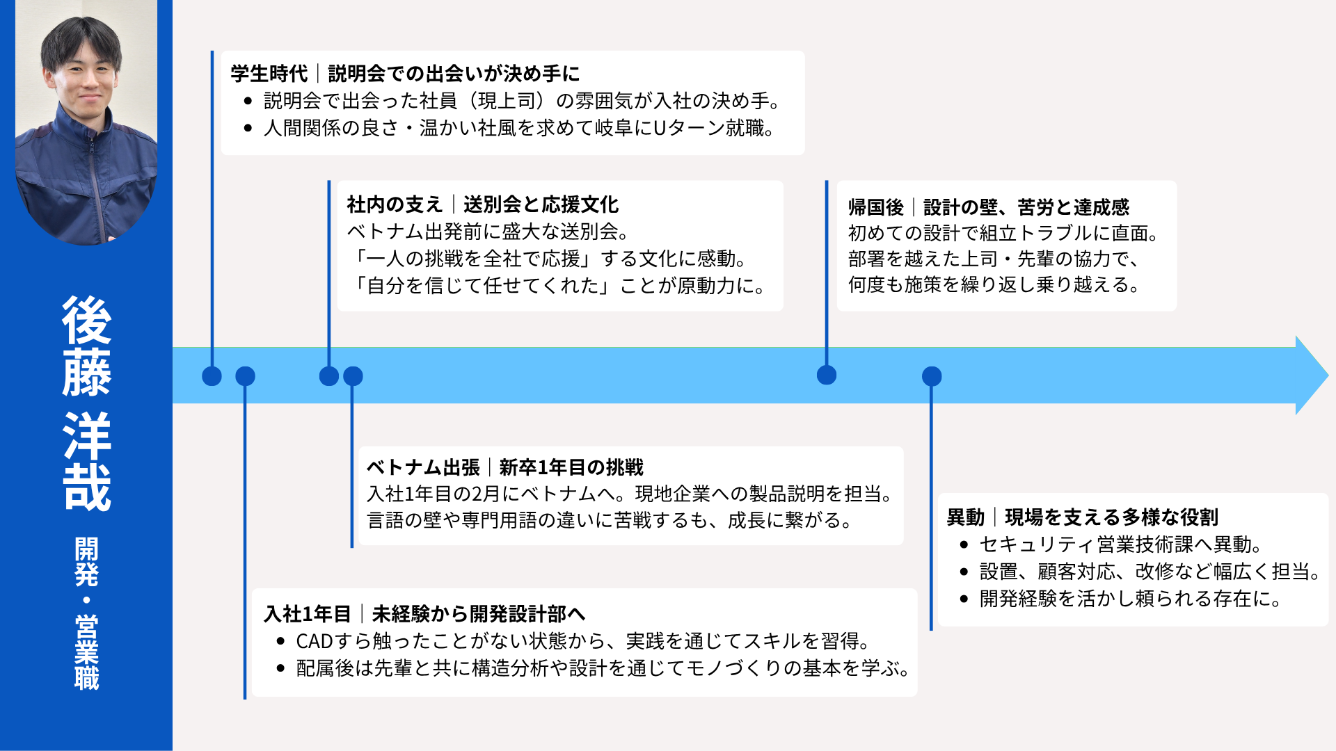 Article content