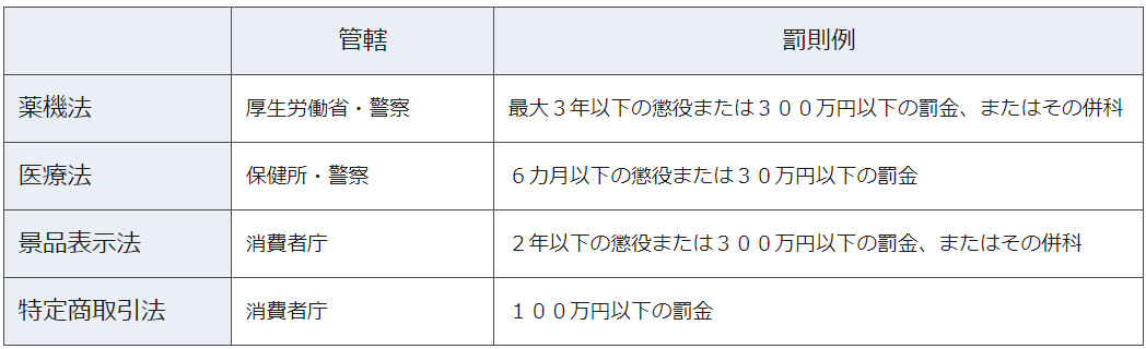 Article content
