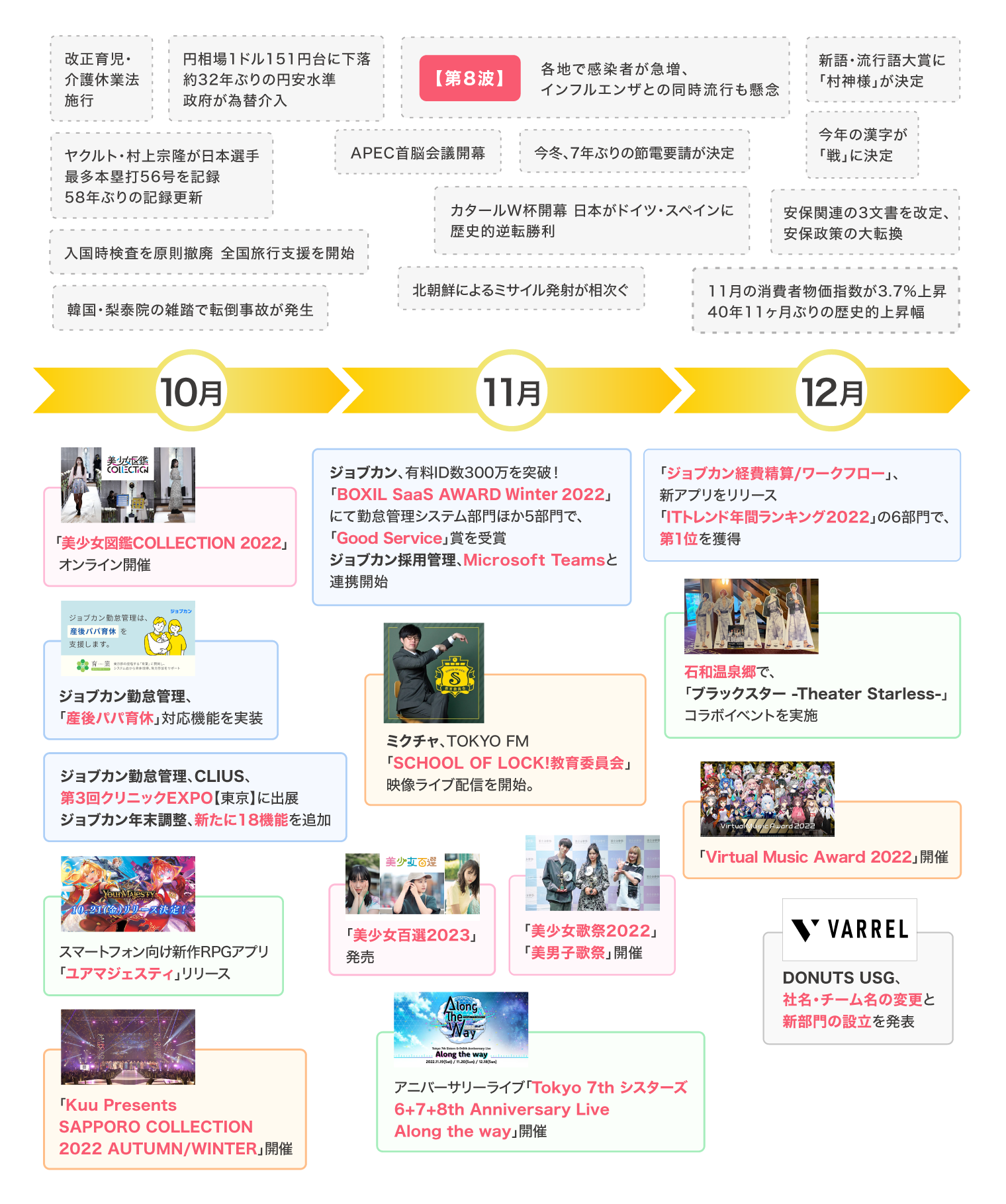 Article content