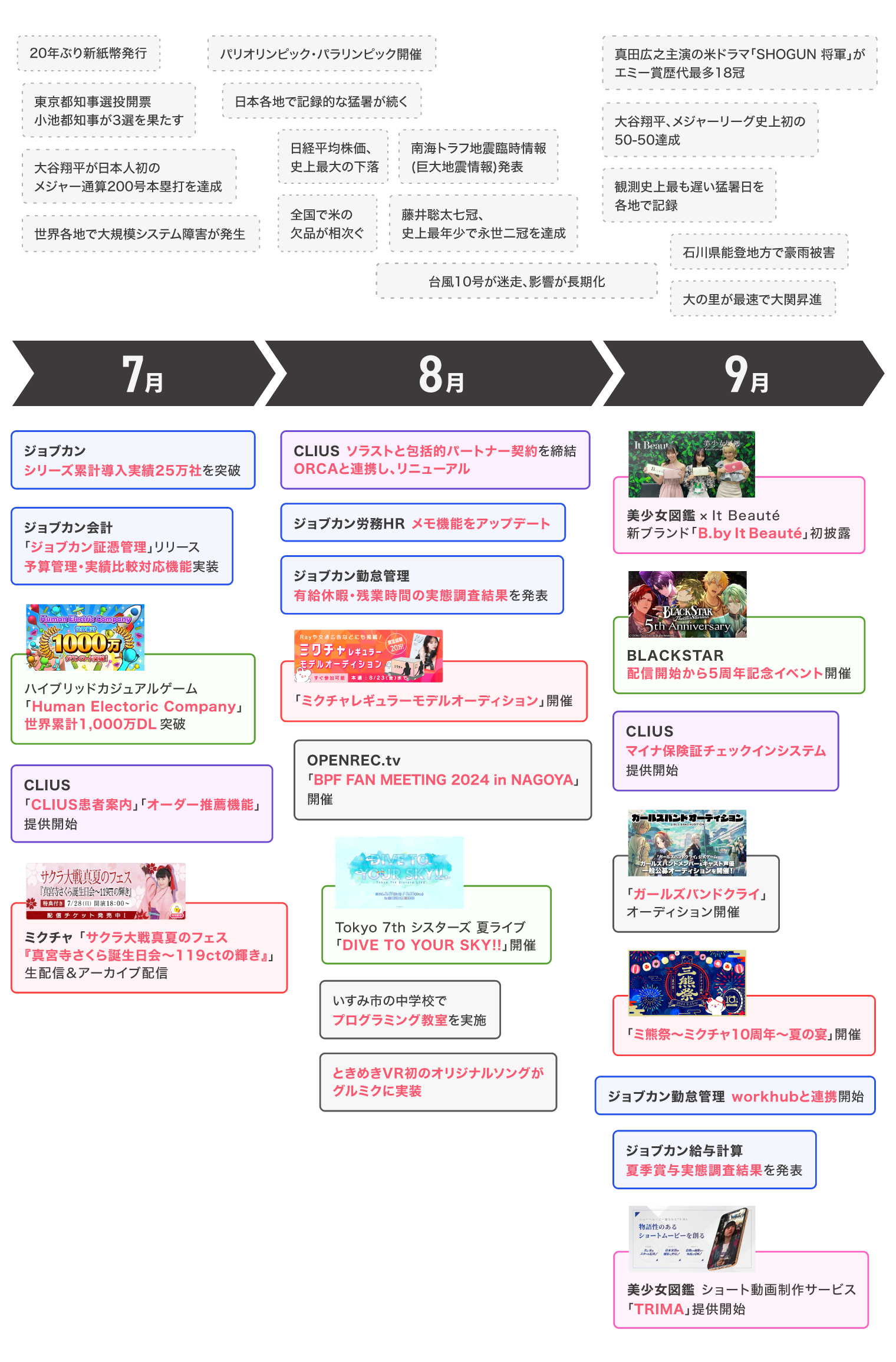 Article content