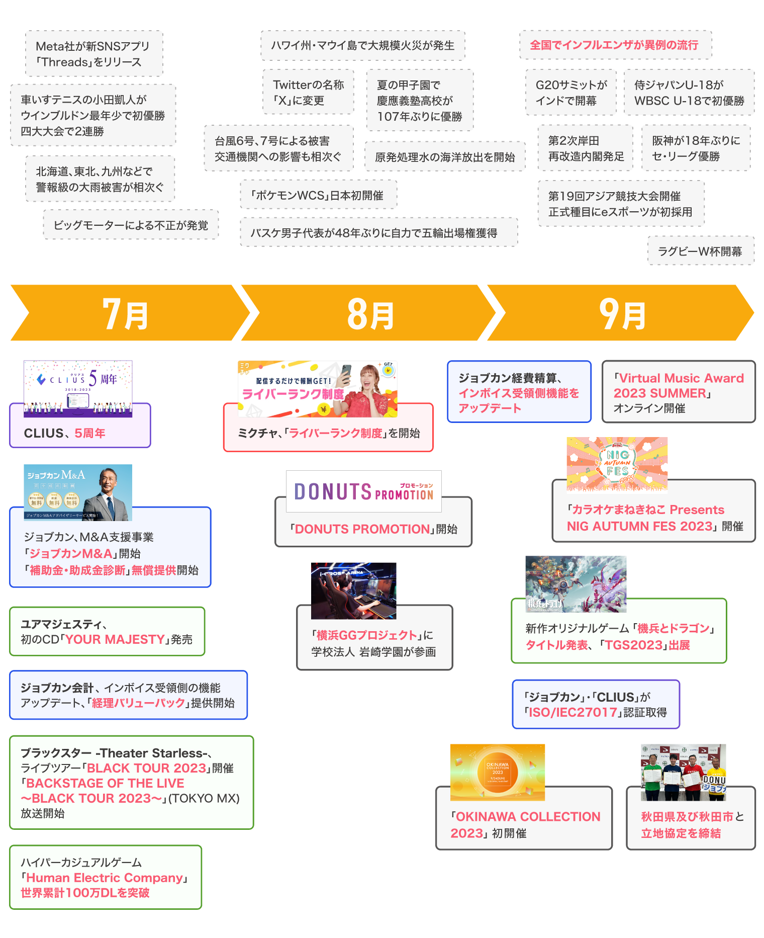 Article content