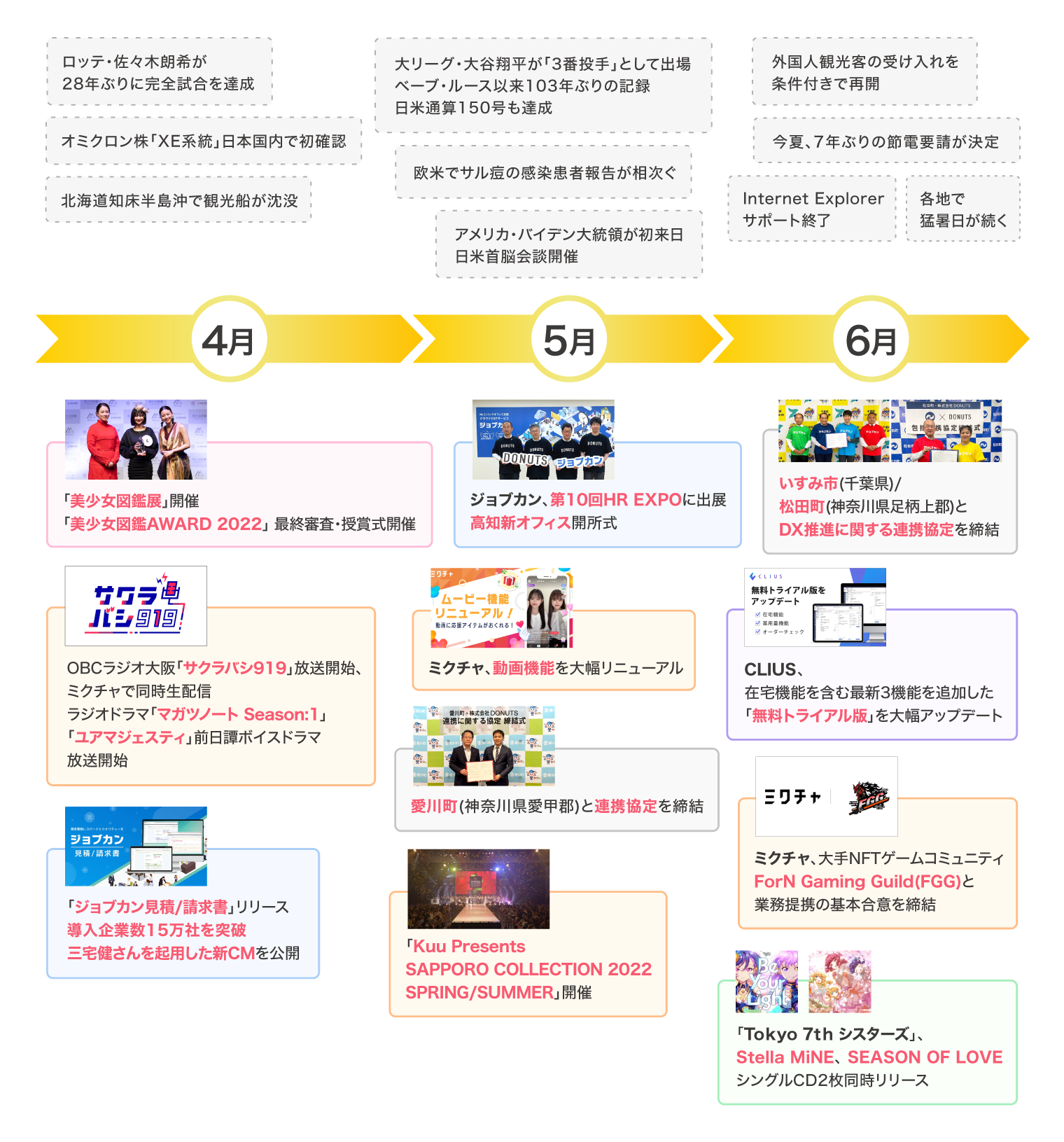 Article content