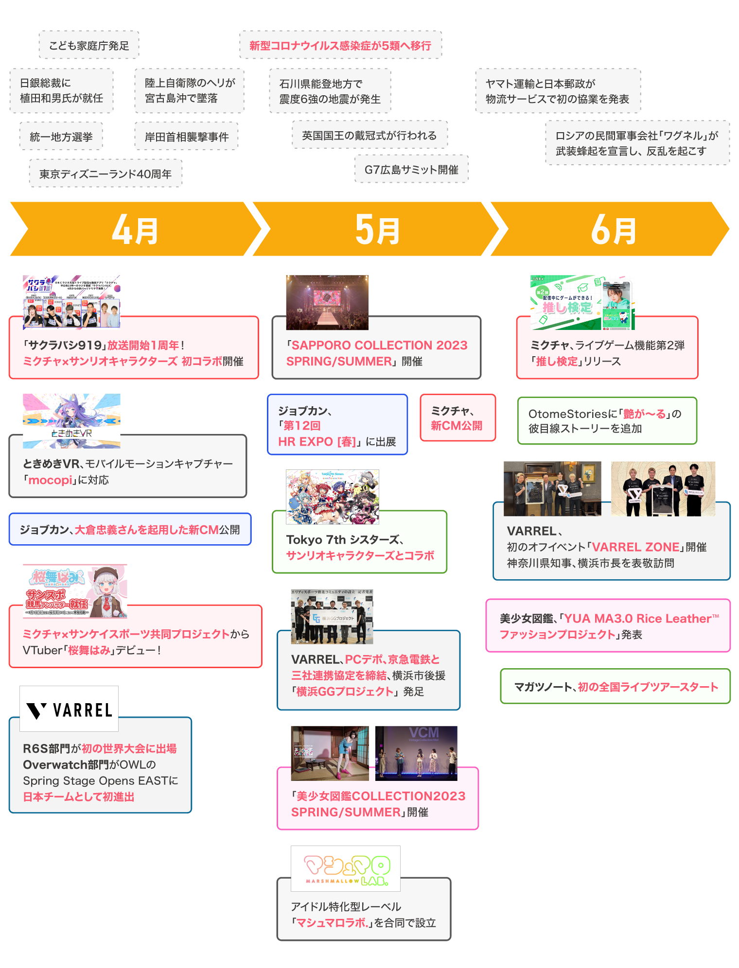 Article content