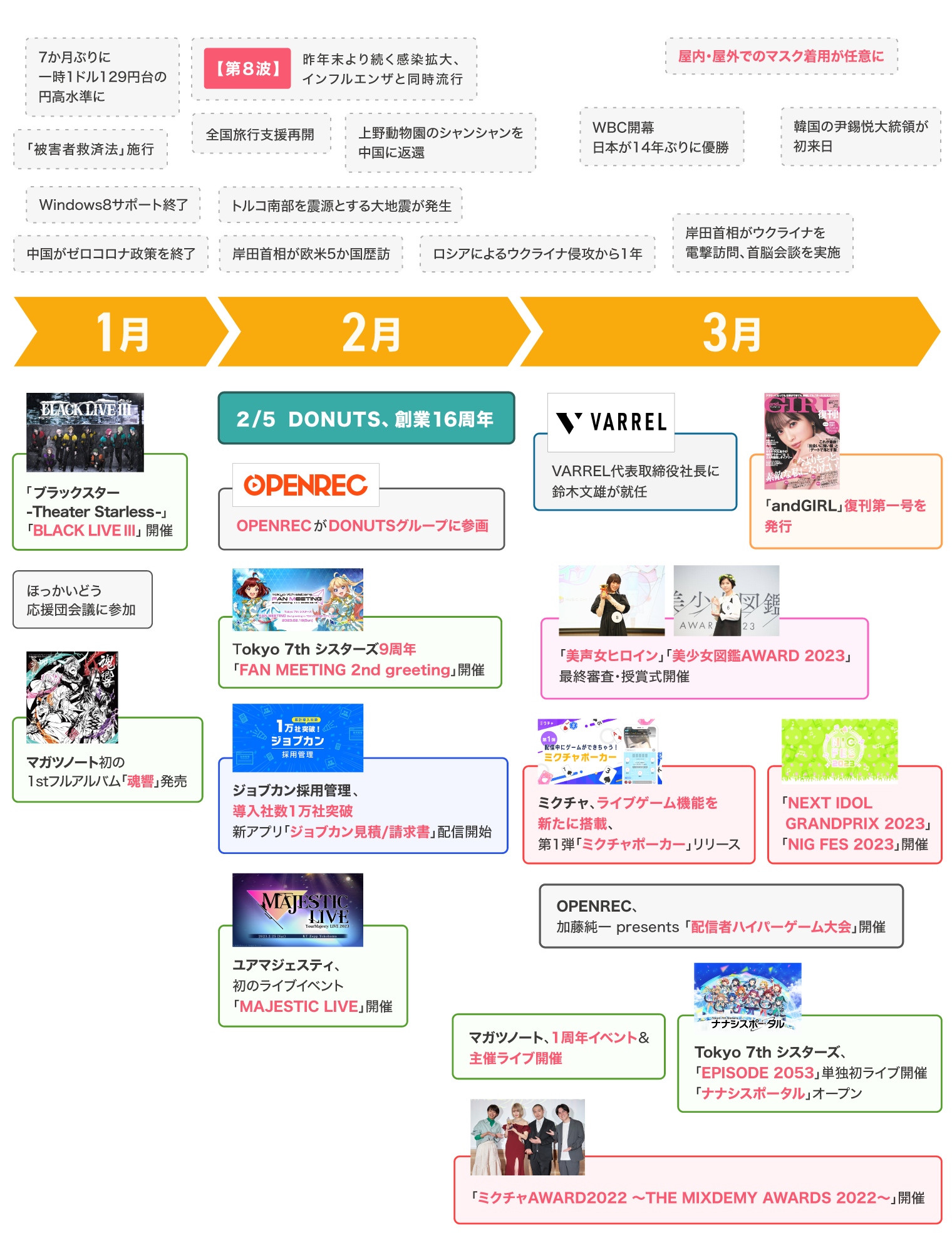 Article content