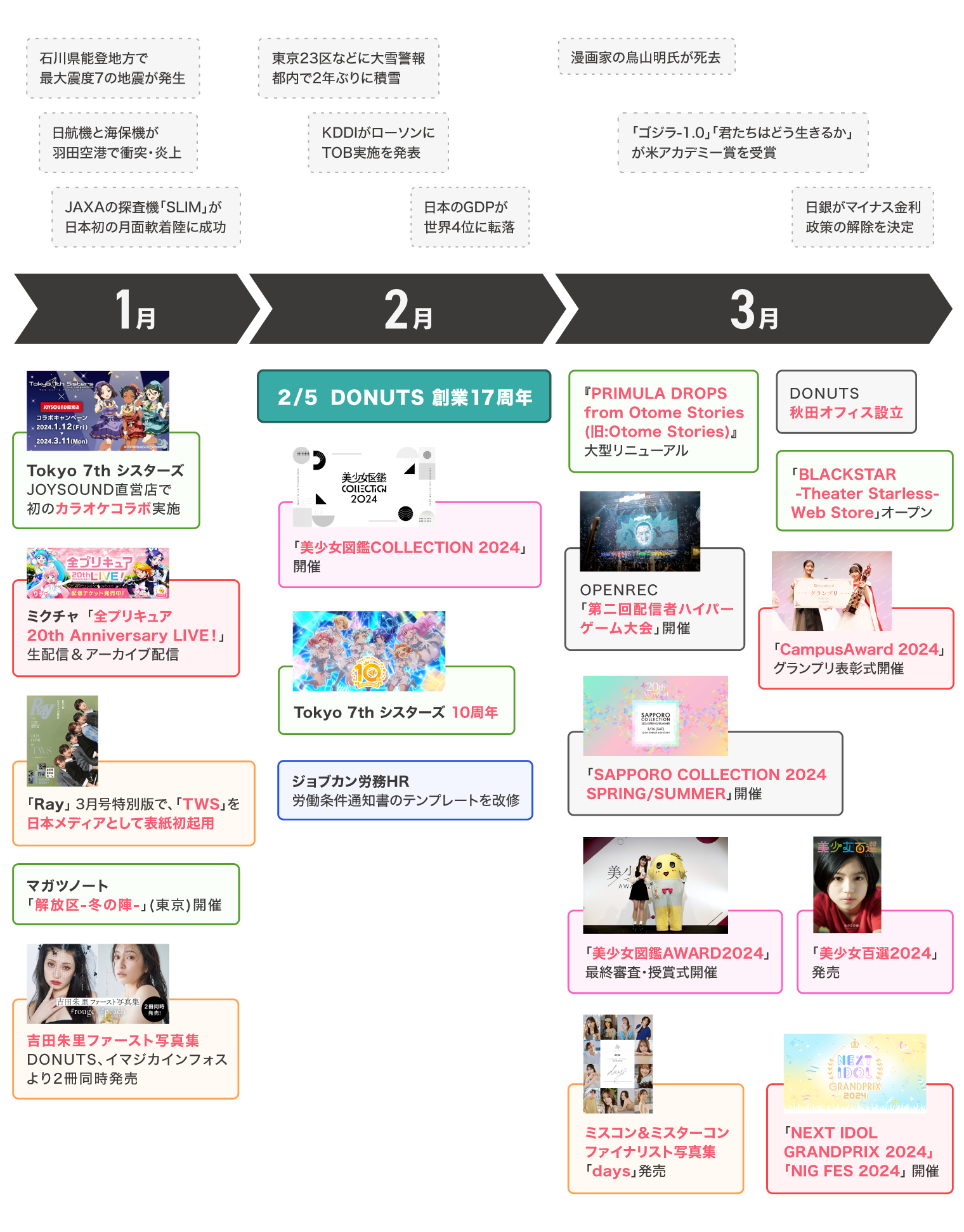 Article content