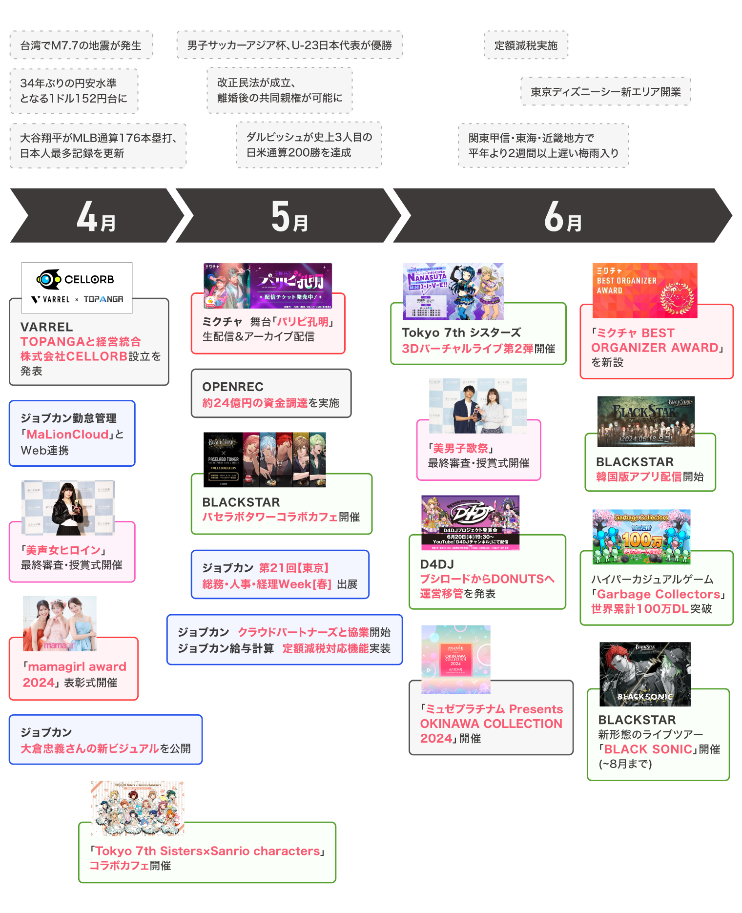 Article content