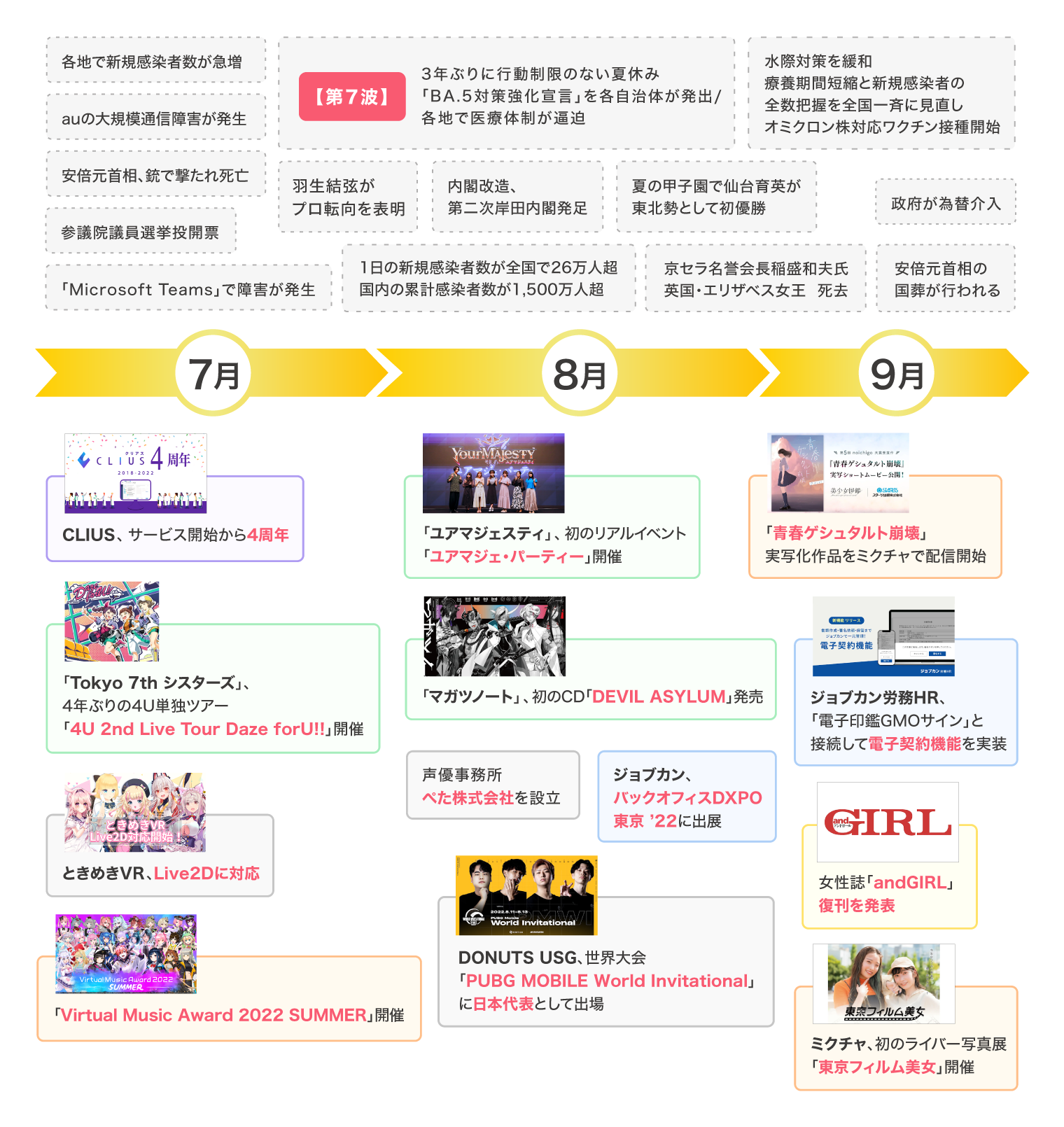 Article content