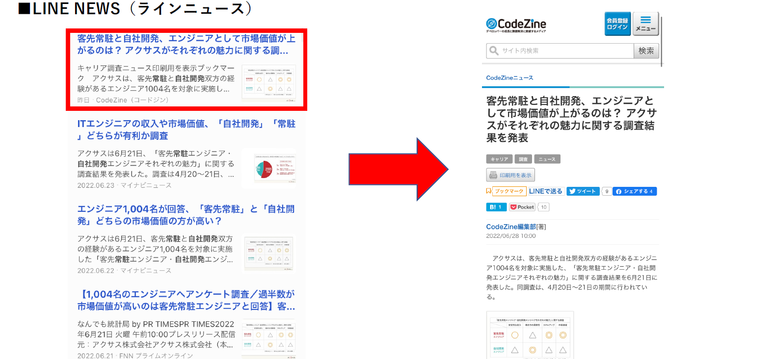 Article content