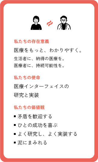 Article content