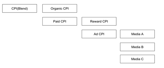 Article content