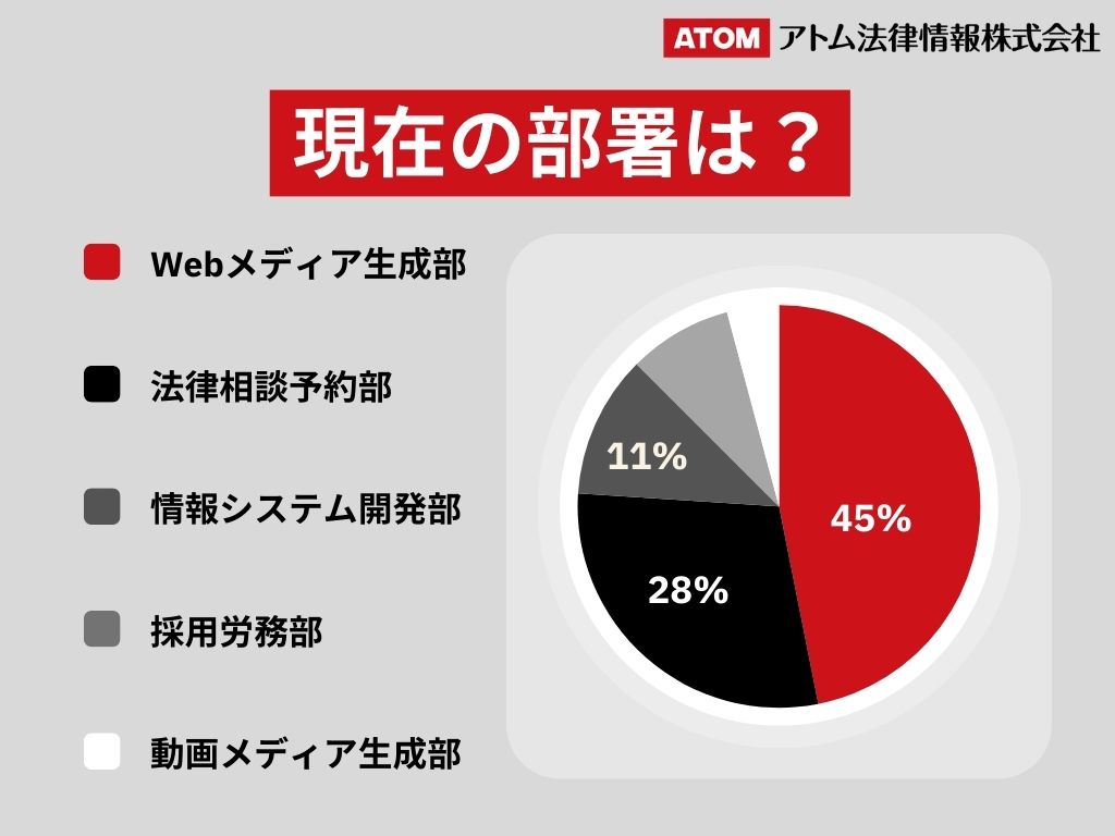 Article content