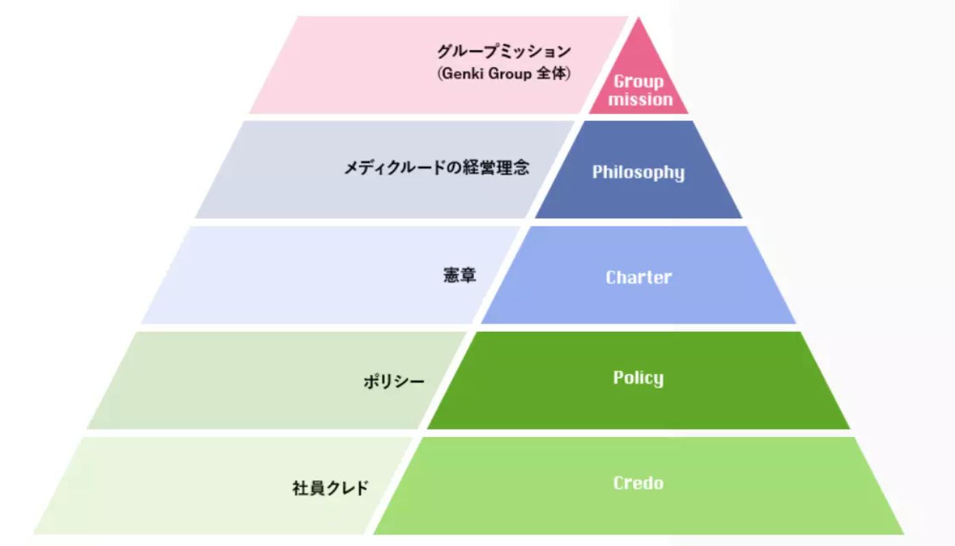 Article content