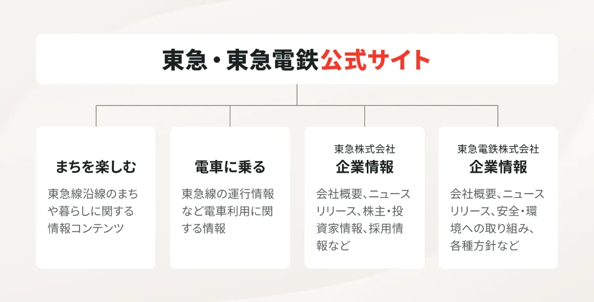 Article content