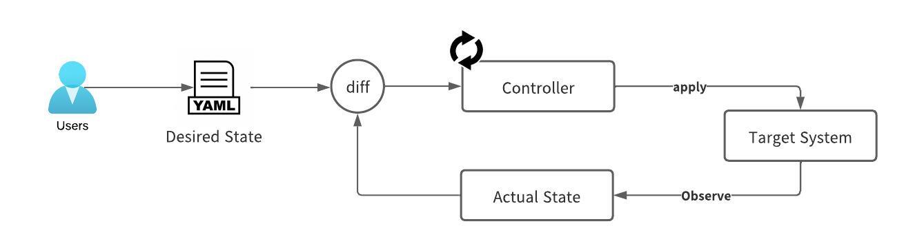 Article content