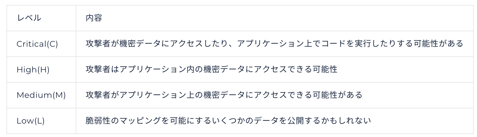 Article content