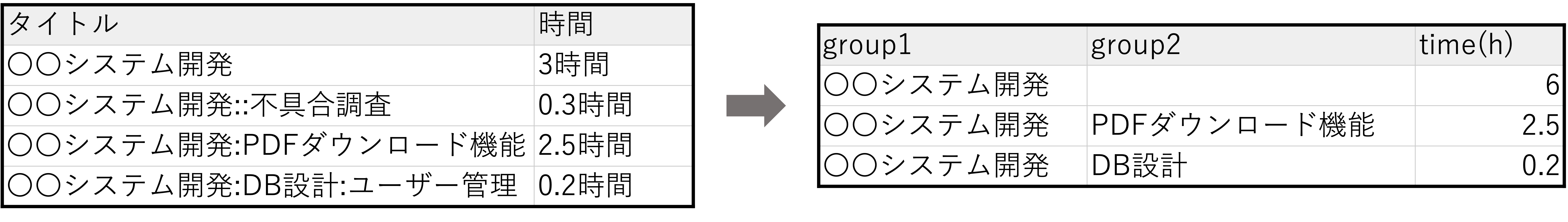 Article content