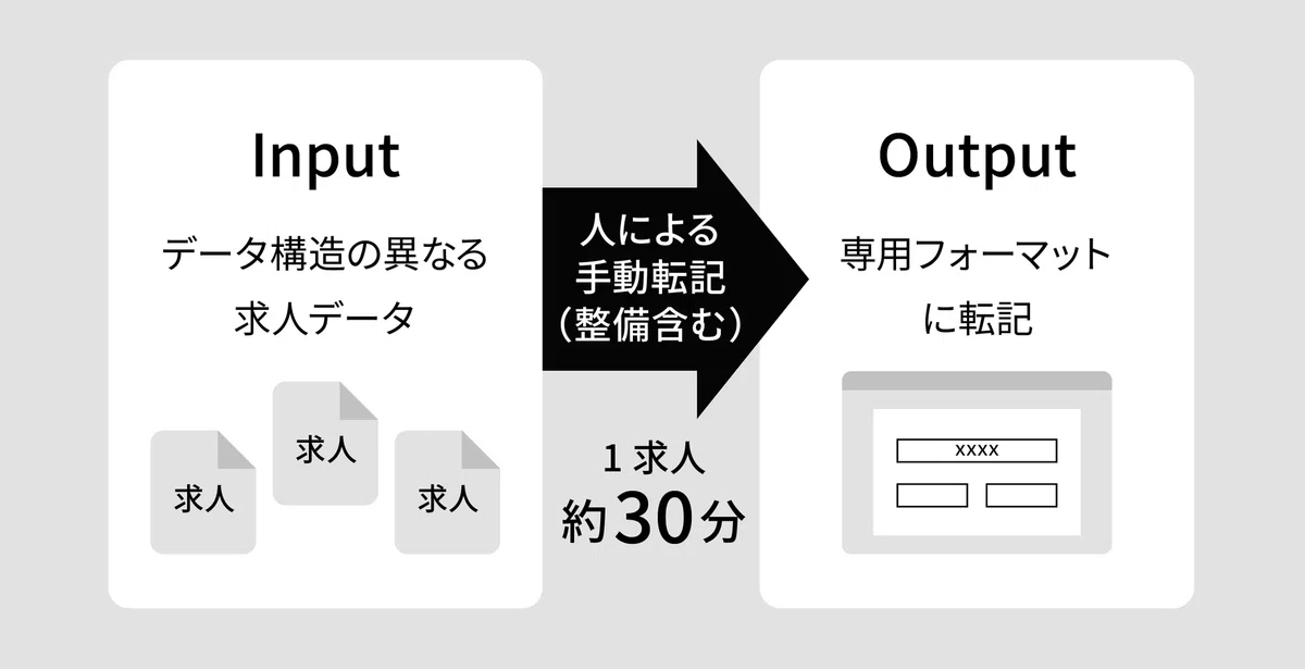 Article content