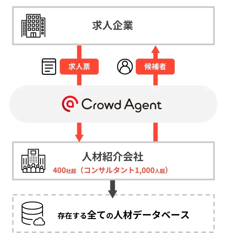 Article content