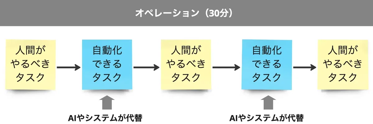 Article content