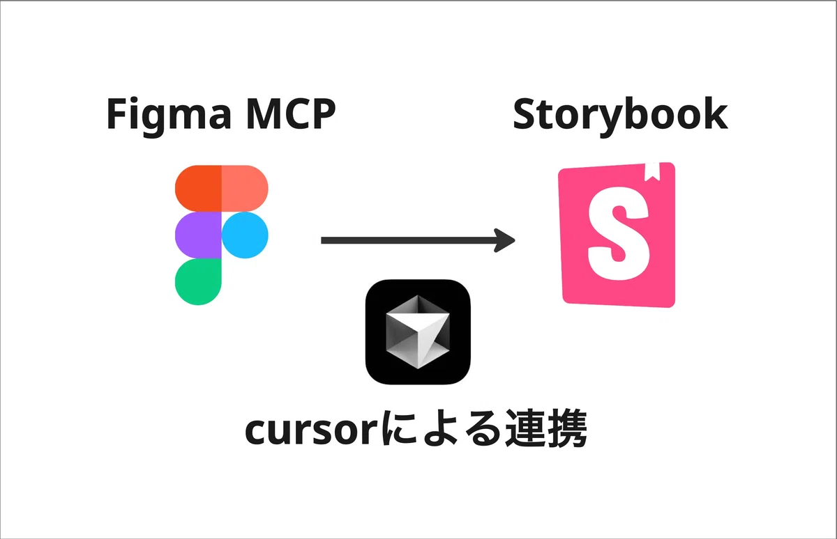 Article content