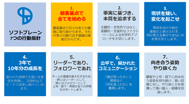 Article content