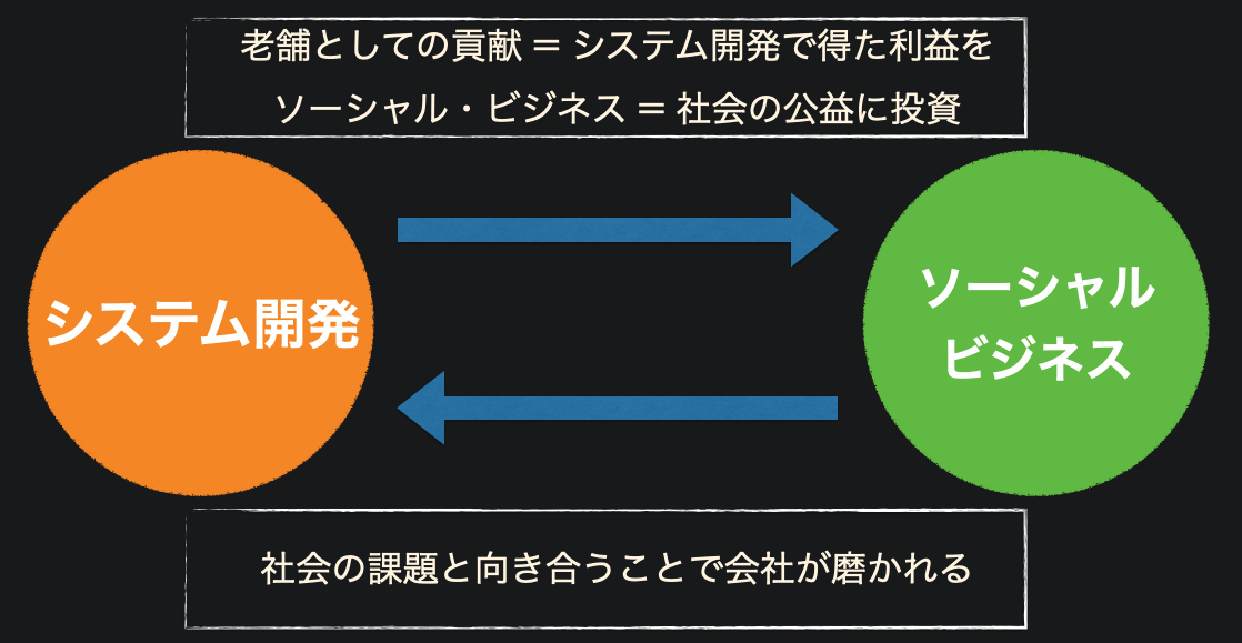 Article content