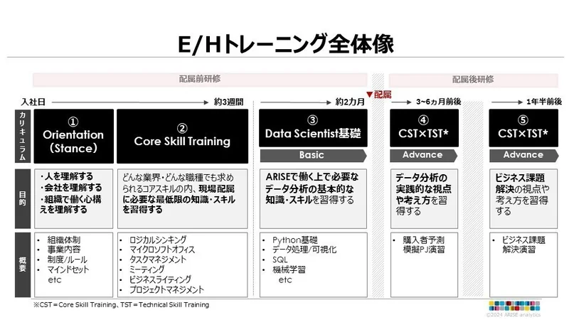 Article content