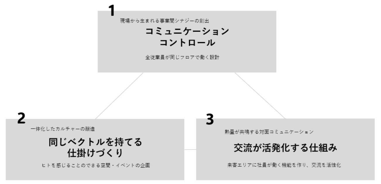 Article content
