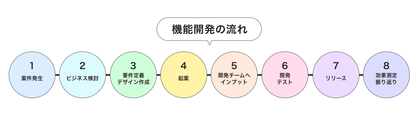 Article content