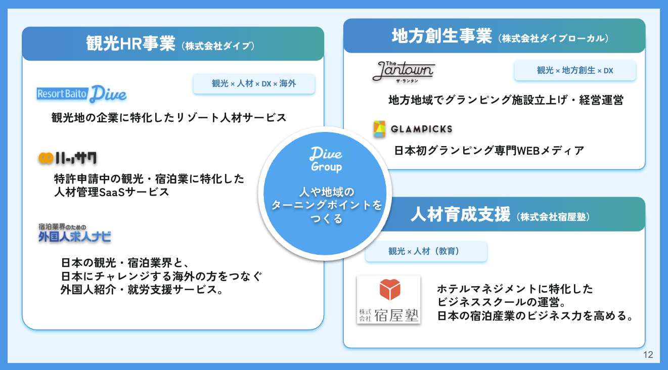 Article content