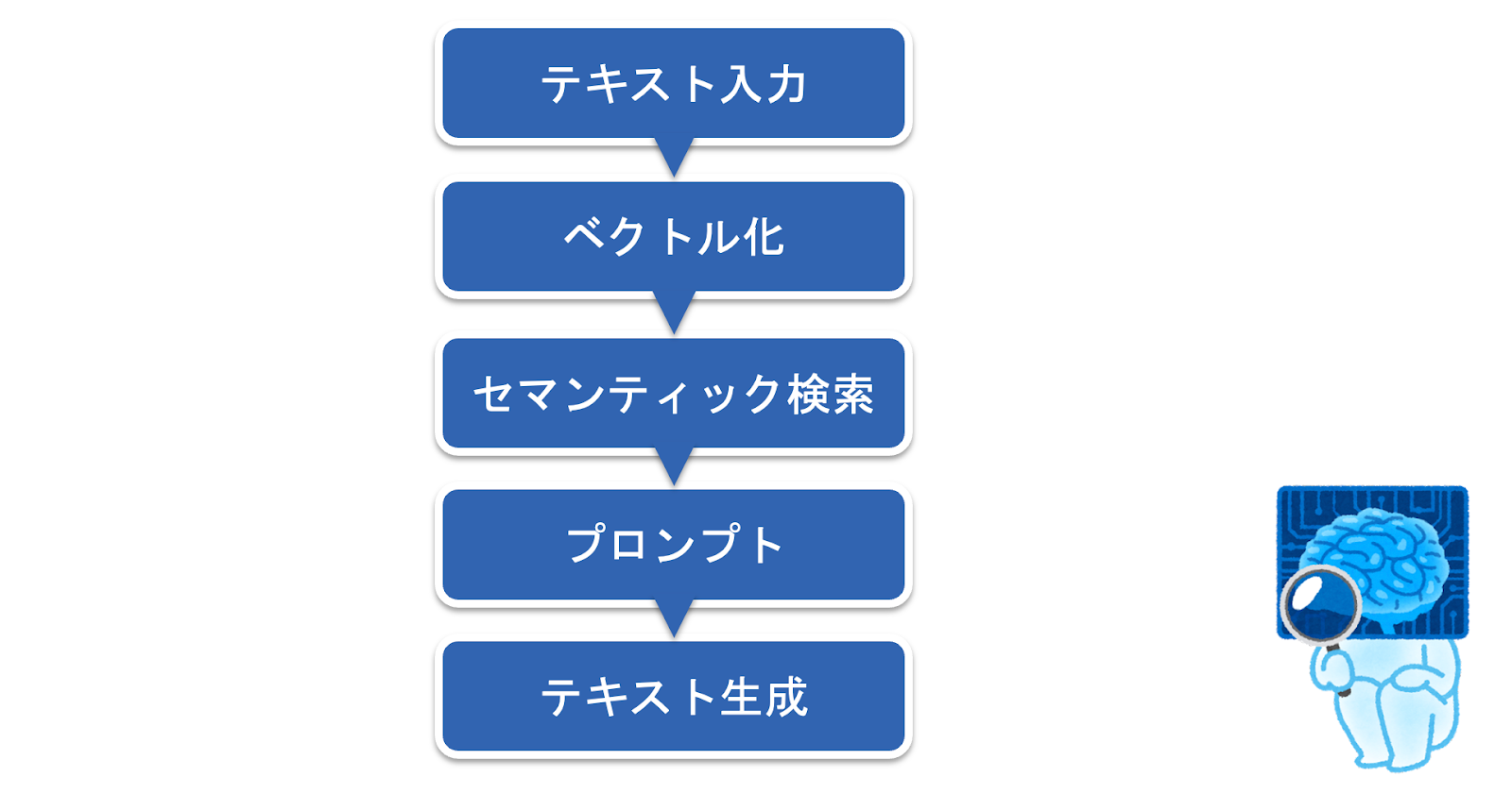 Article content