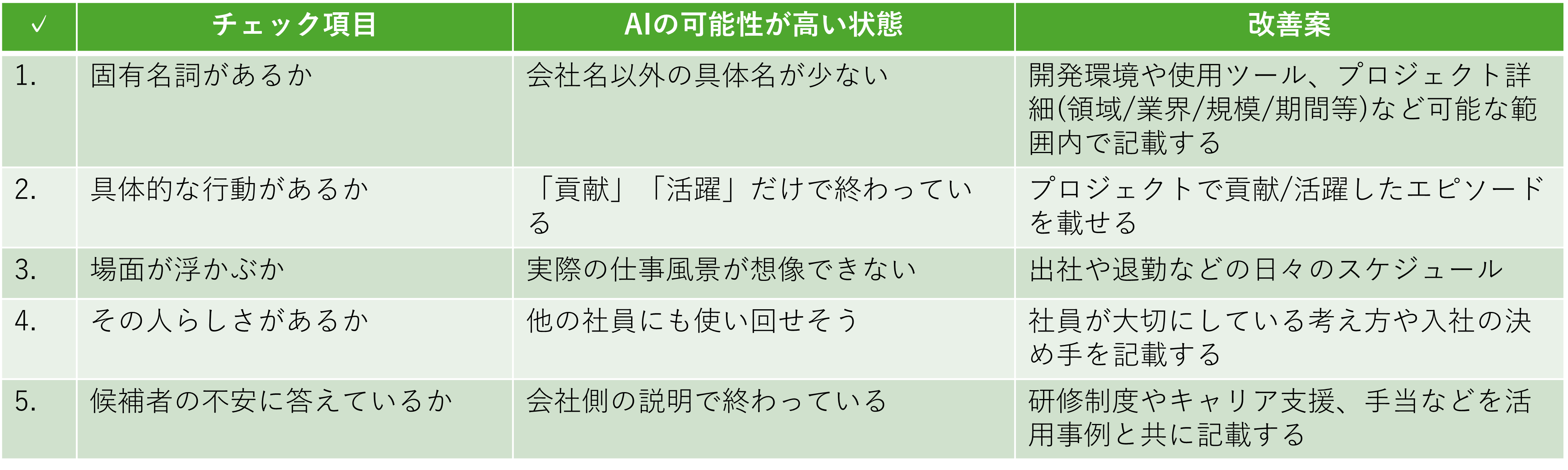 Article content