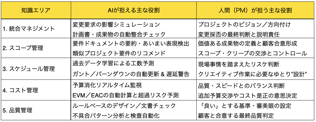 Article content