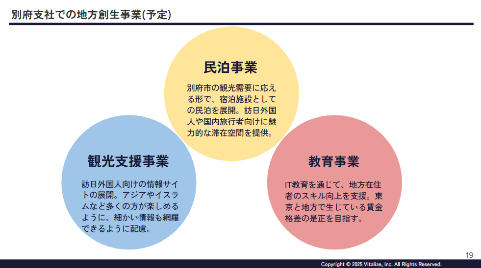 Article content