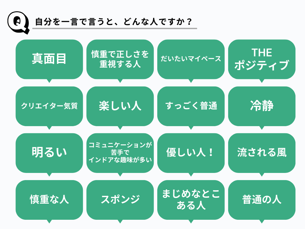 Article content
