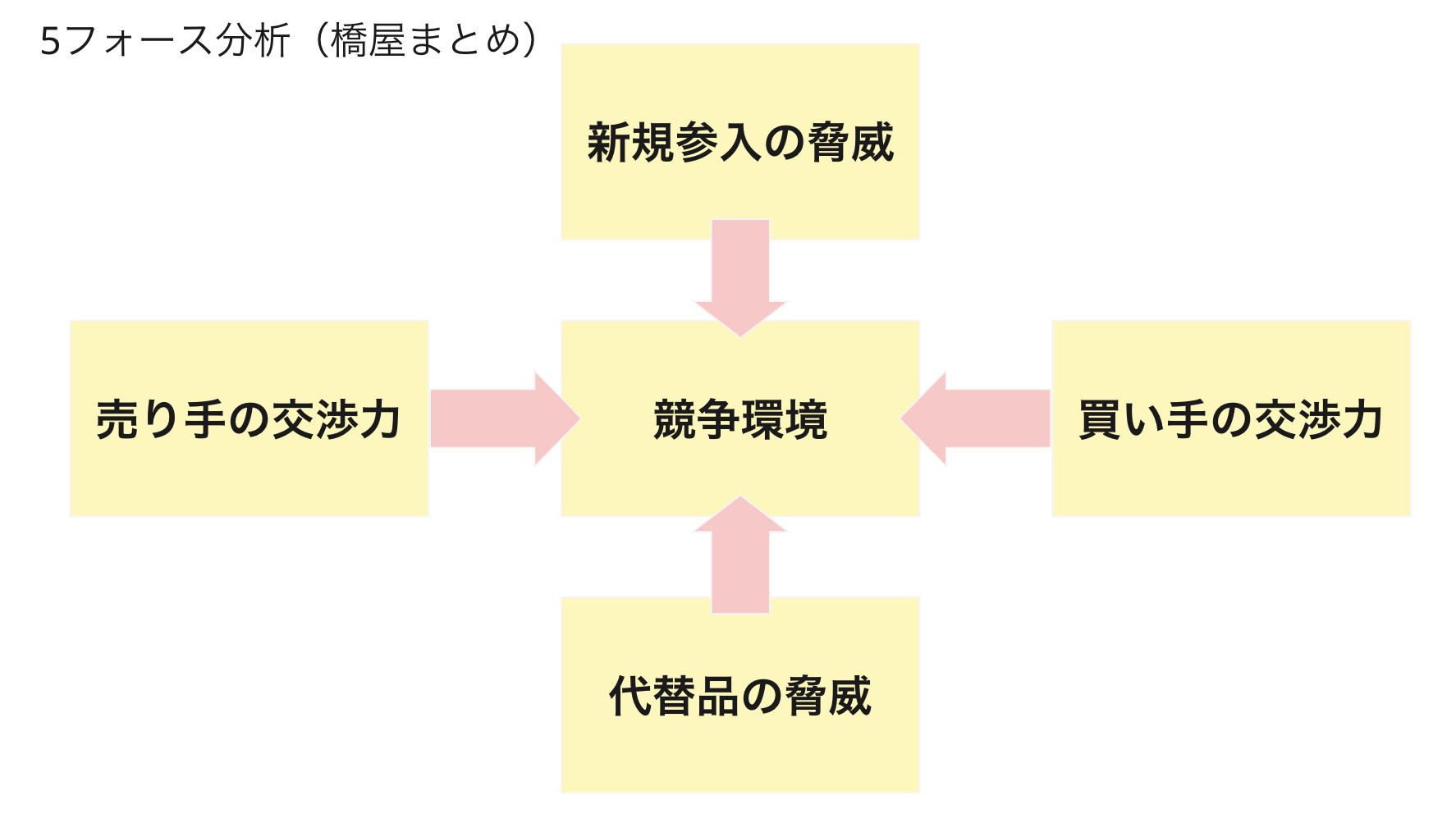 Article content