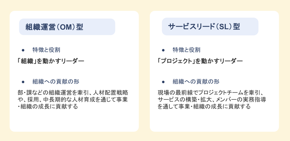Article content