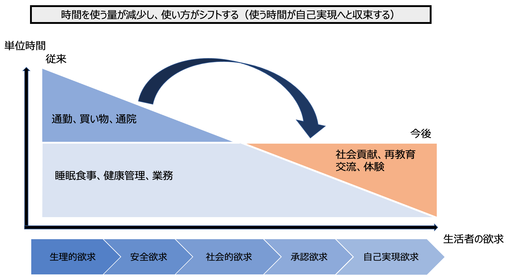 Article content