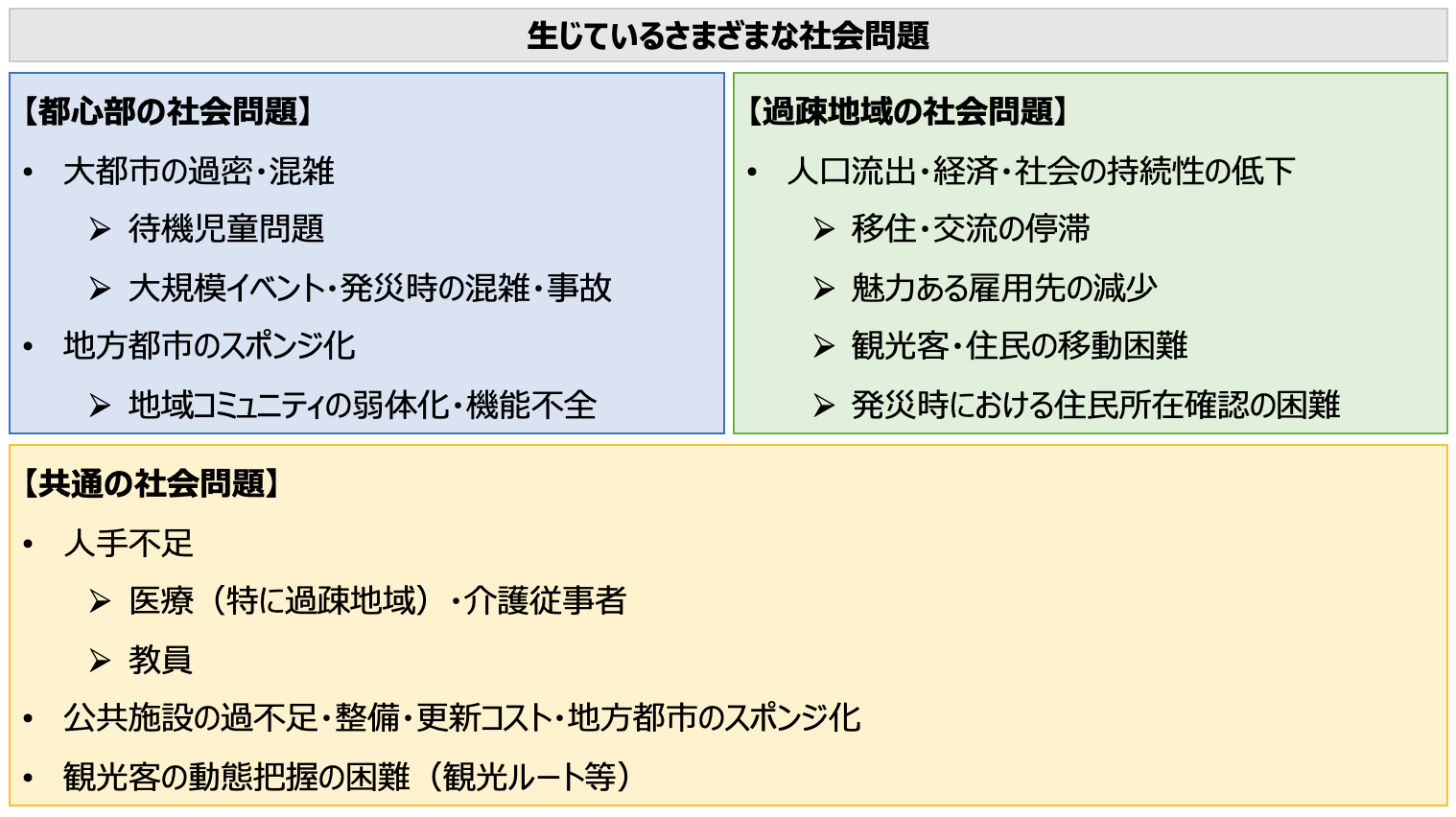 Article content