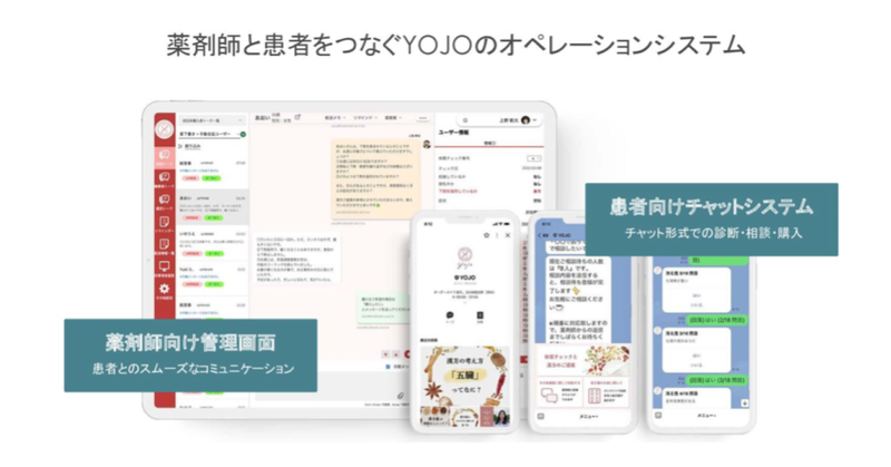 YOJOチャットシステムのアーキテクチャーの変遷を紹介します！！