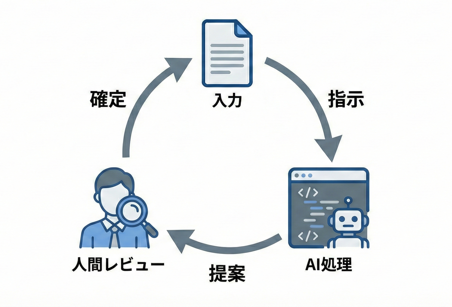 Article content