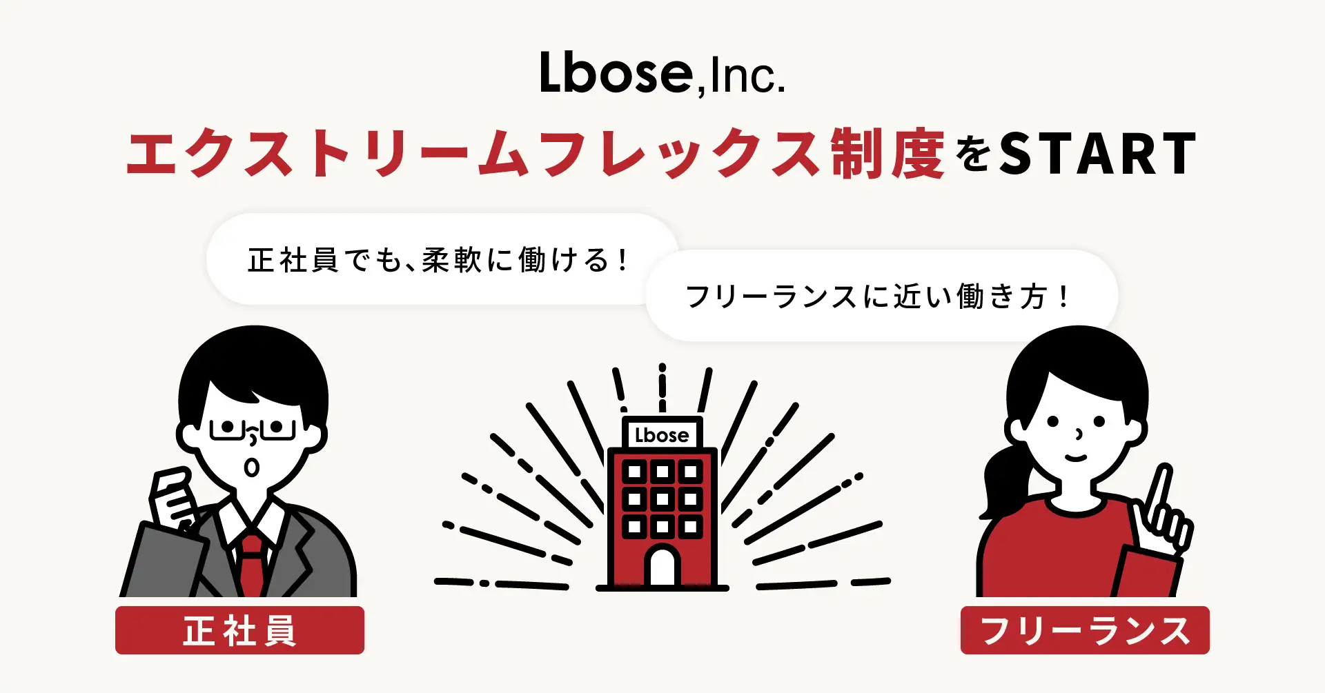 子育て中など、個人のフェーズに合わせてフリーランスと正社員の“いいとこ取り“ができる制度、エクストリームフレックス制度をスタート。