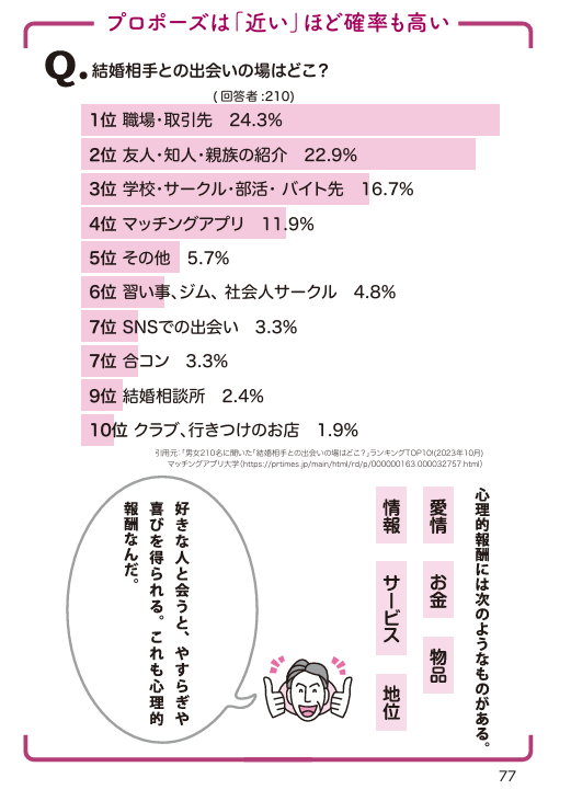 Article content