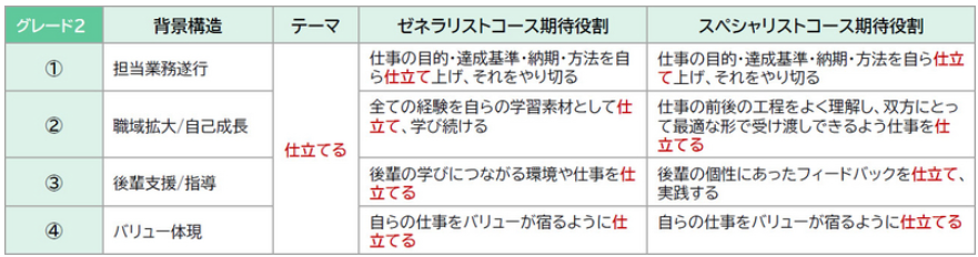 Article content
