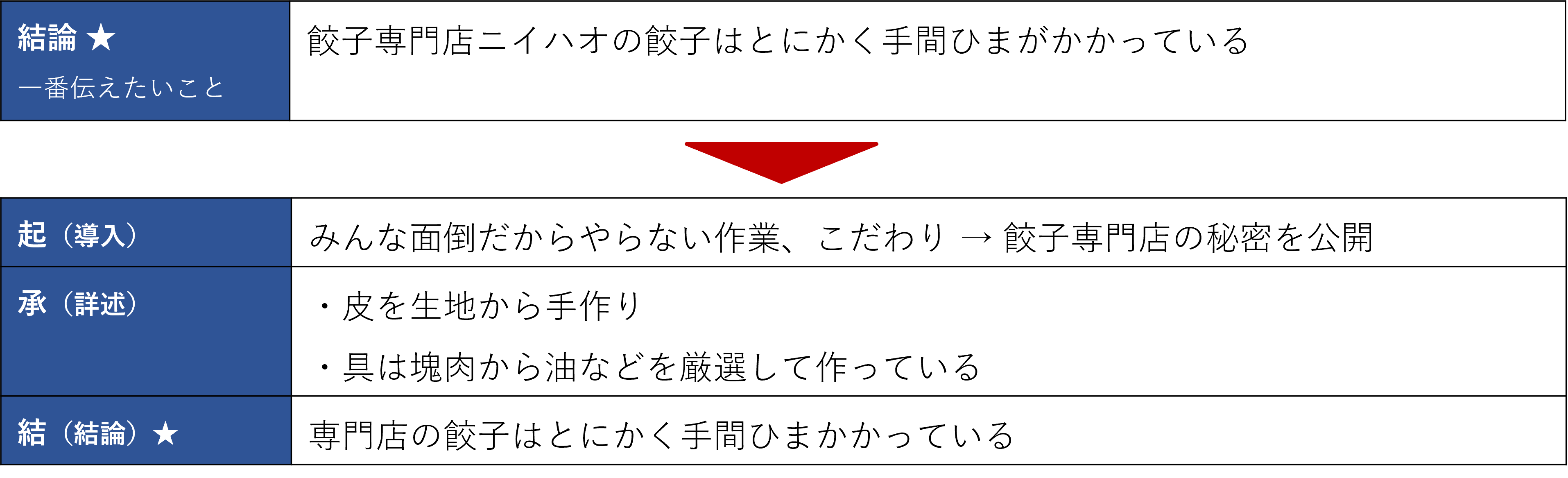 Article content