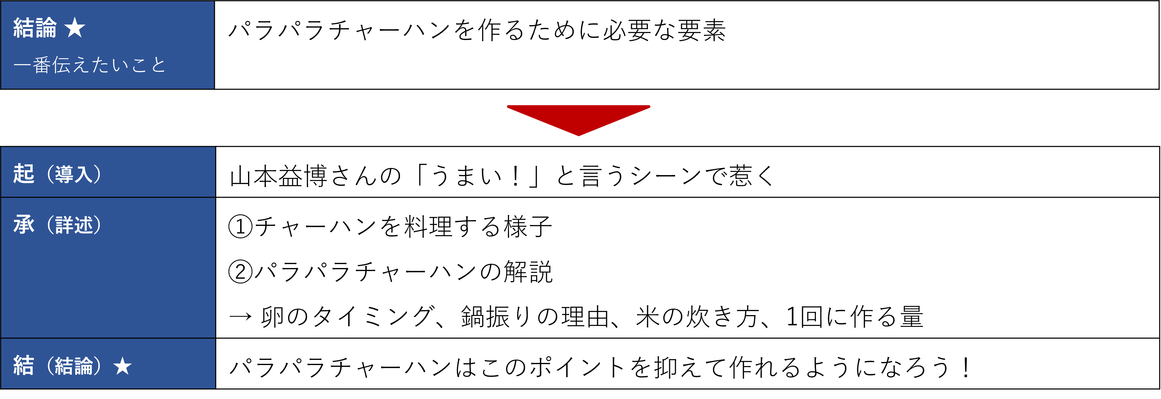 Article content