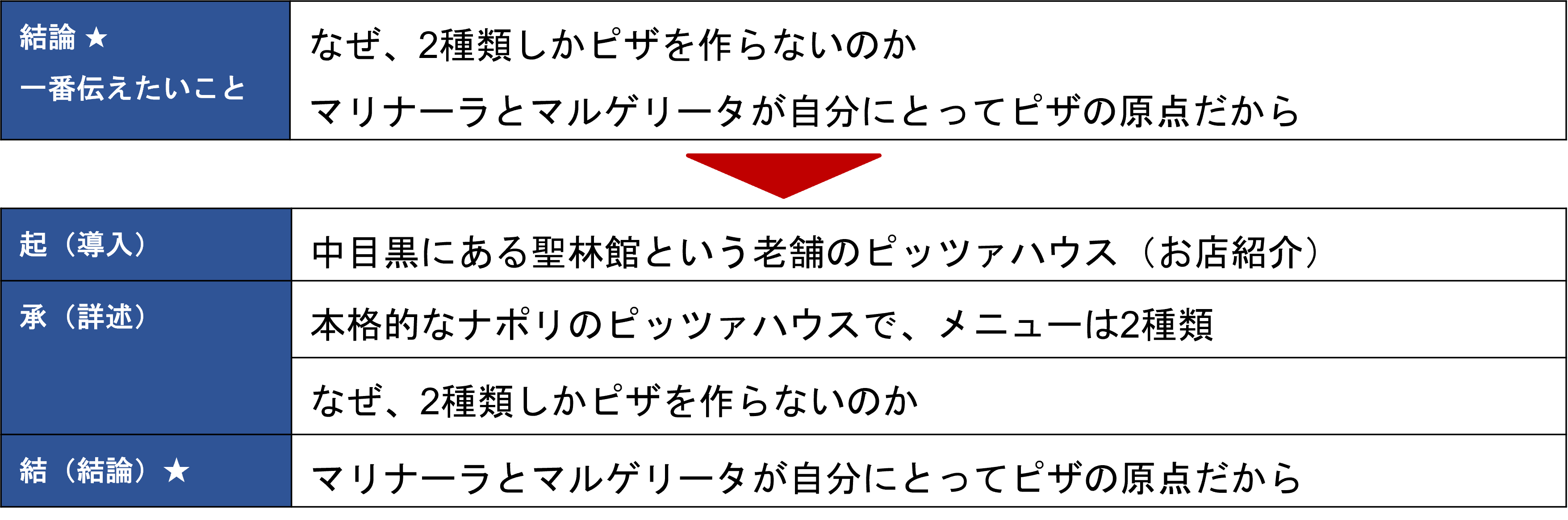 Article content