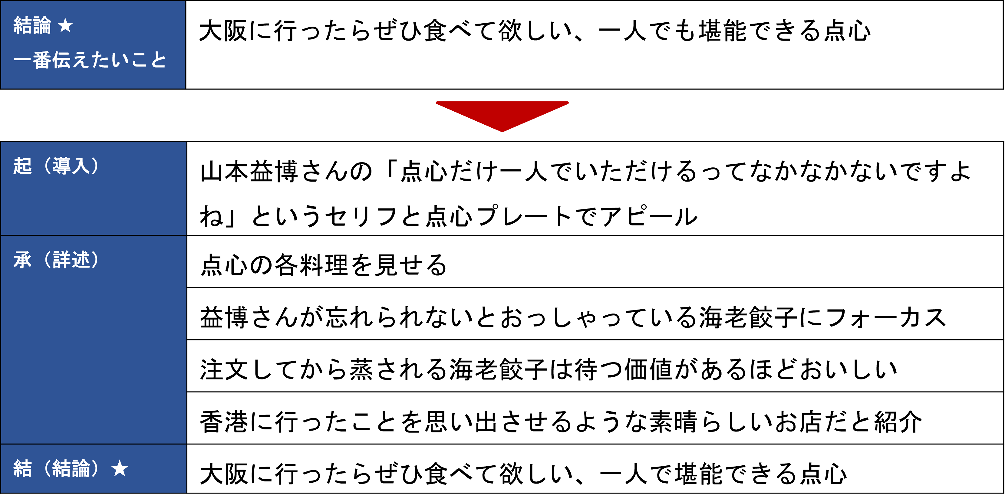 Article content