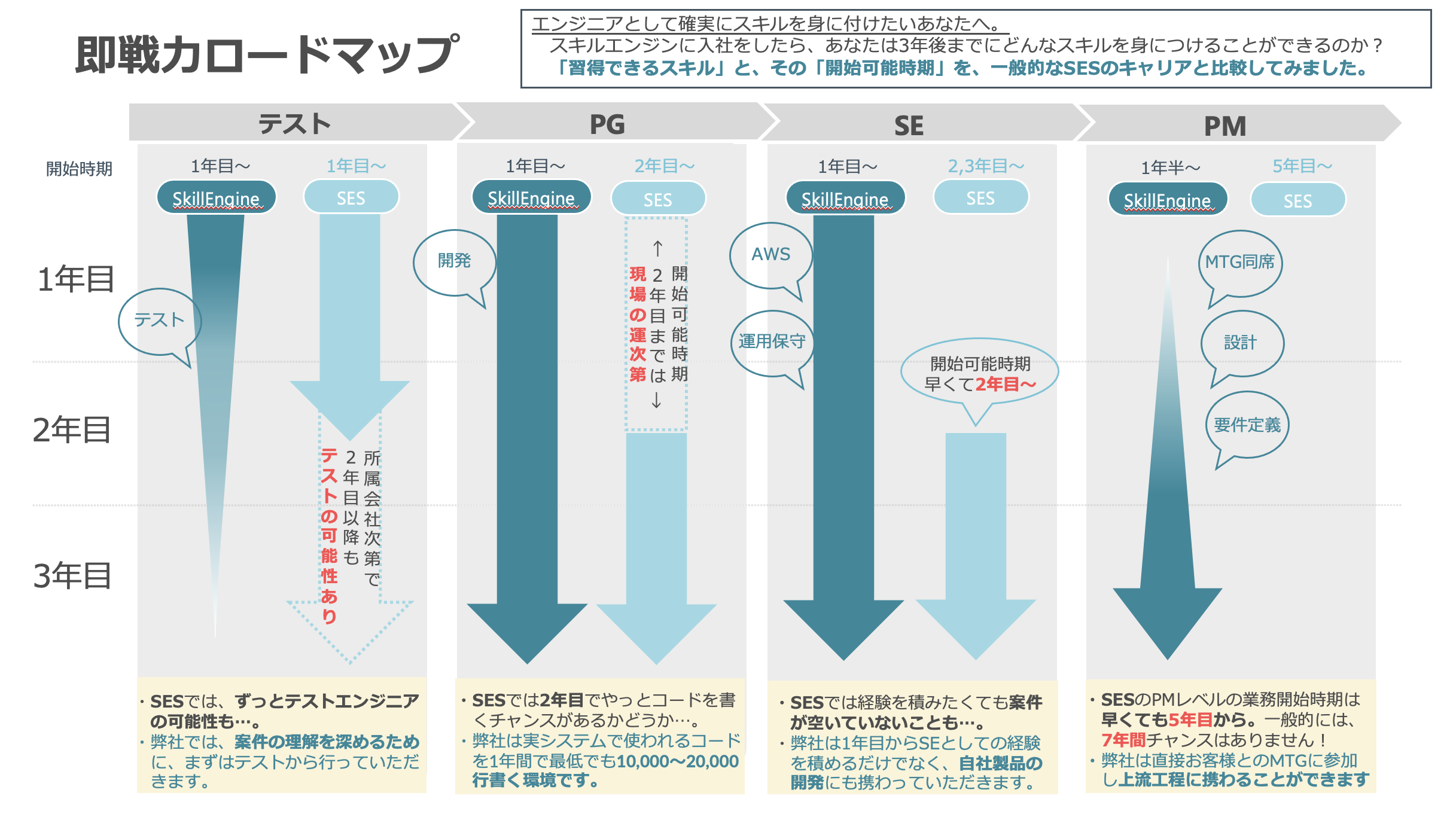 Article content