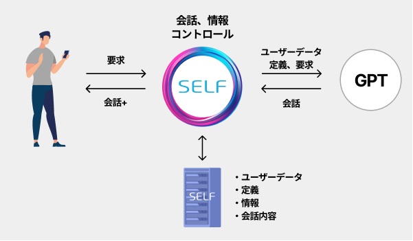 Article content